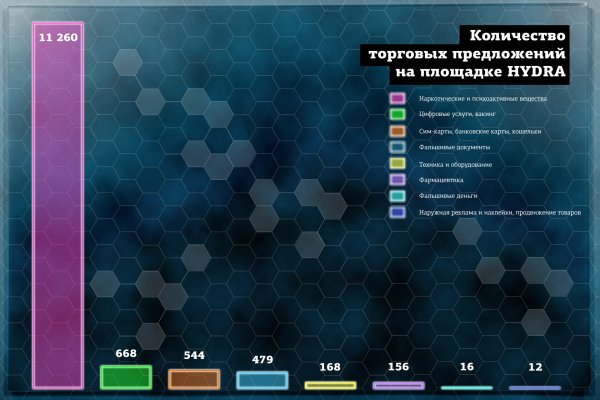 Кракен как войти