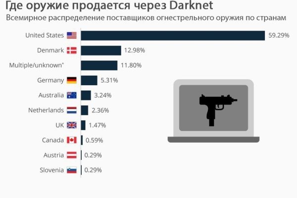 Кракен зеркало 2025