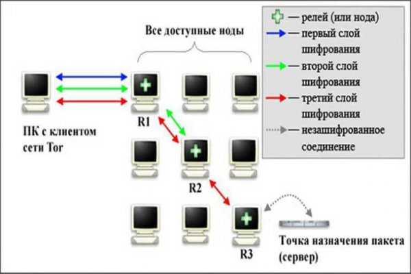 Кракен сайт это